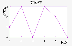 ܿѷά