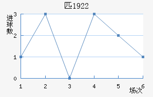 ƥ1922