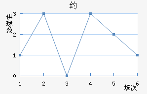 Լ