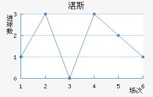 տ˹