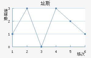 ֶ˹