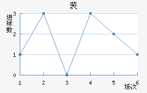 װ½