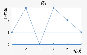 嫵½