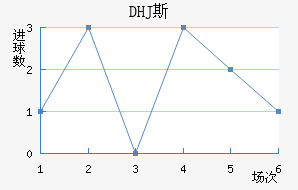 DHJ˹ɳǽ