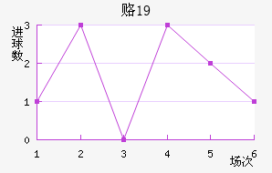 ¸˹U19