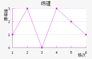 γǴ
