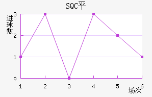 SQCƽ