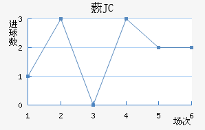 ޴JC