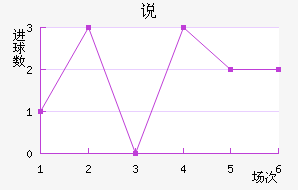 ˵