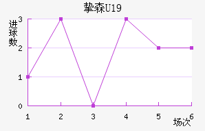 ֿɭU19