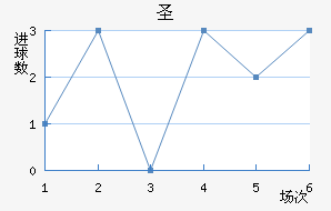 ʥ