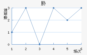 в