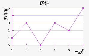 ŵάǽ