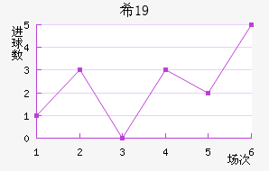ϣU19