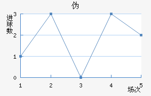 α