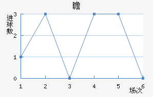 հ