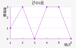 ɳ04ҵӽ