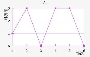 A.Ͻ