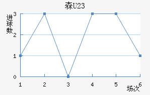 ɭU23