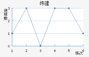 γǴ