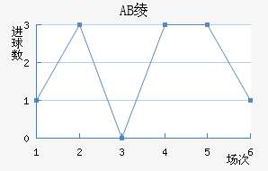 AB籾