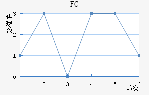 FC