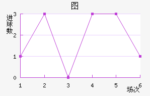 ͼ½