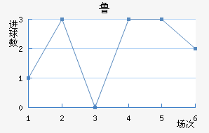 ³޽