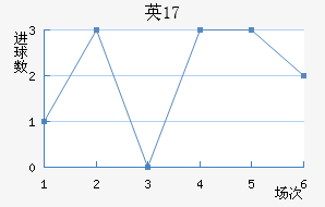 ӢU17