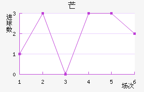 â