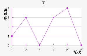 ϰ