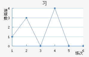 ϰ
