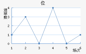 λ