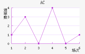 AC