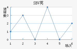 SBVӢ