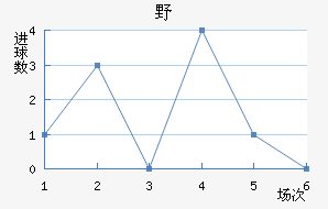 ҰFC