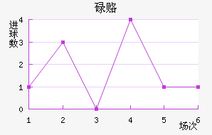 µ¸