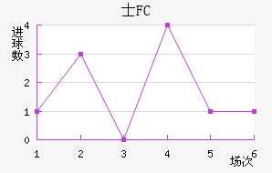 ʿFC
