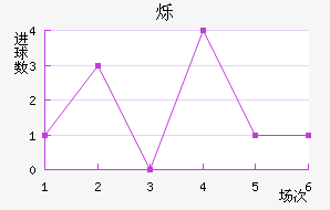 ˸