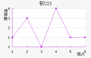ն(U23)