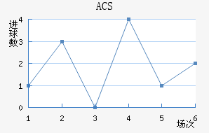 ACS