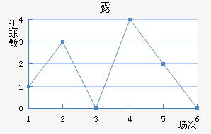 ¶