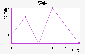 ŵά