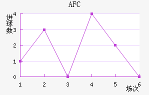 AFC˹ؽ