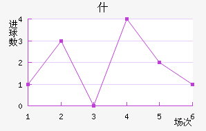 ʲŵ½