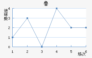 ³½