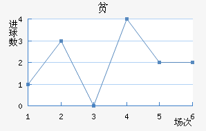 ƶ½