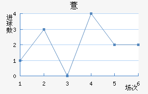 ޲
