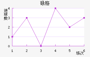 µ¸