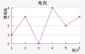ϣᰲ